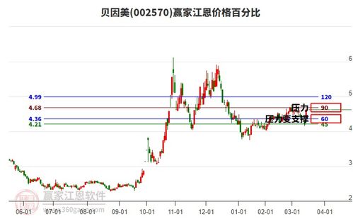 今日貝因美漲停,乳業(yè)概念下個(gè)股上漲30個(gè)