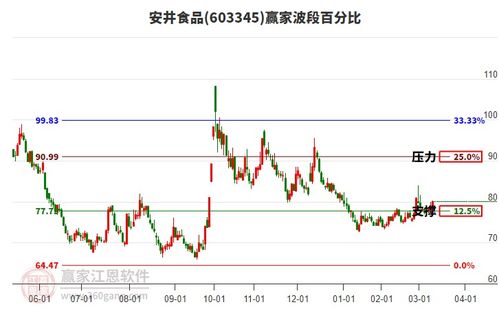 食品飲料行業延續多頭趨勢耐心等待時間窗,旗下龍頭股安井食品 安琪酵母 千禾味業一覽