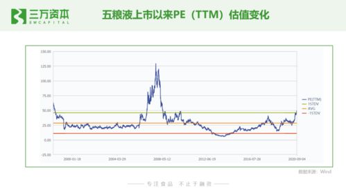 狂飆的食品飲料股 從二級市場洞察早期投資與創(chuàng)業(yè)機(jī)遇